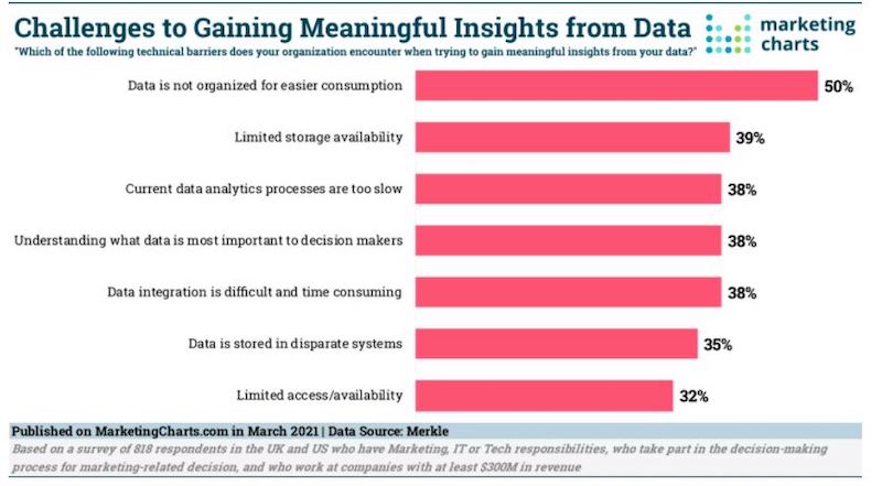 dataquality challenges