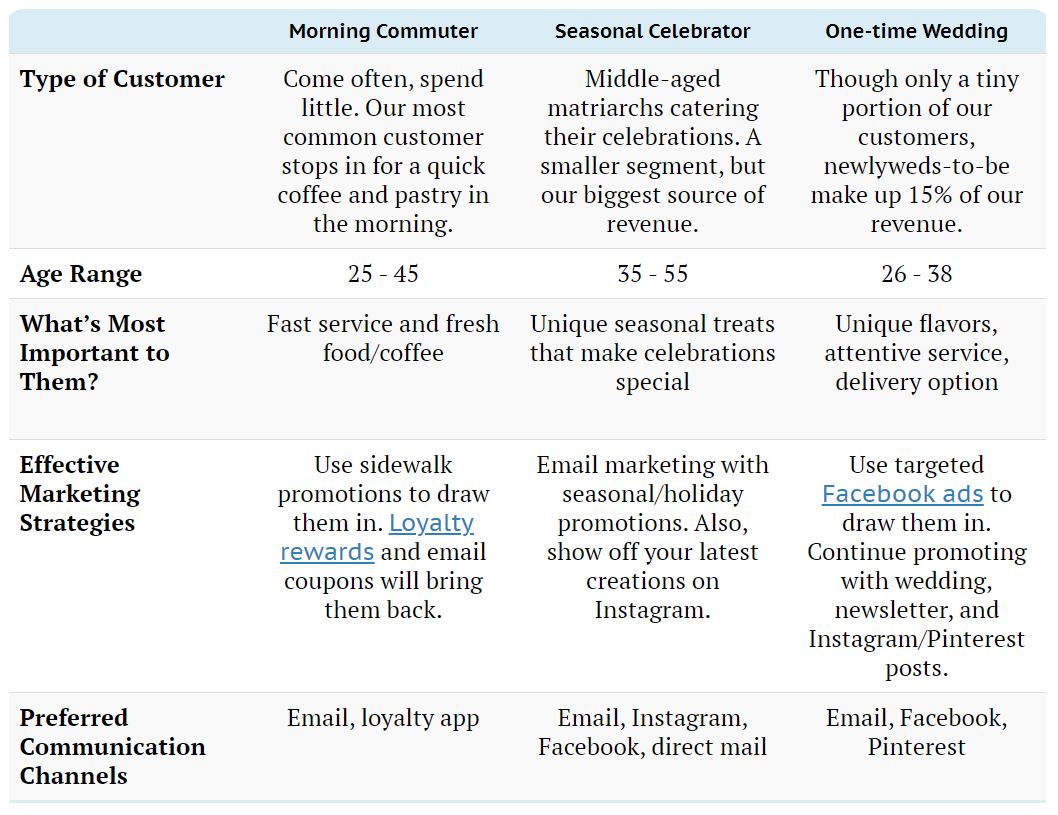 fit small business customer profile