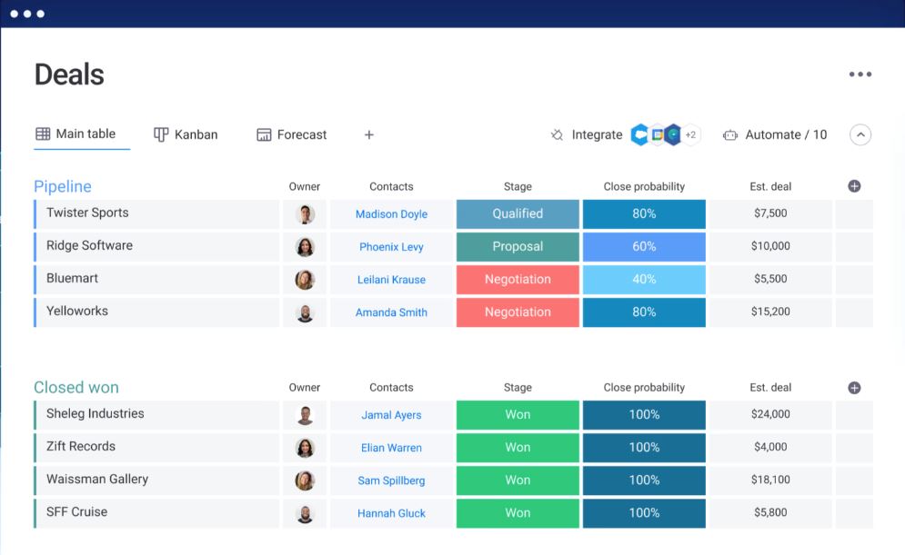 monday crm dashboard