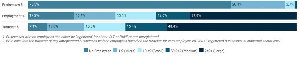 sme stats uk small business