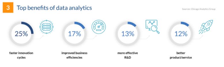 top benefits of data analytics