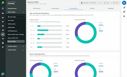 Marketing Segmentation example