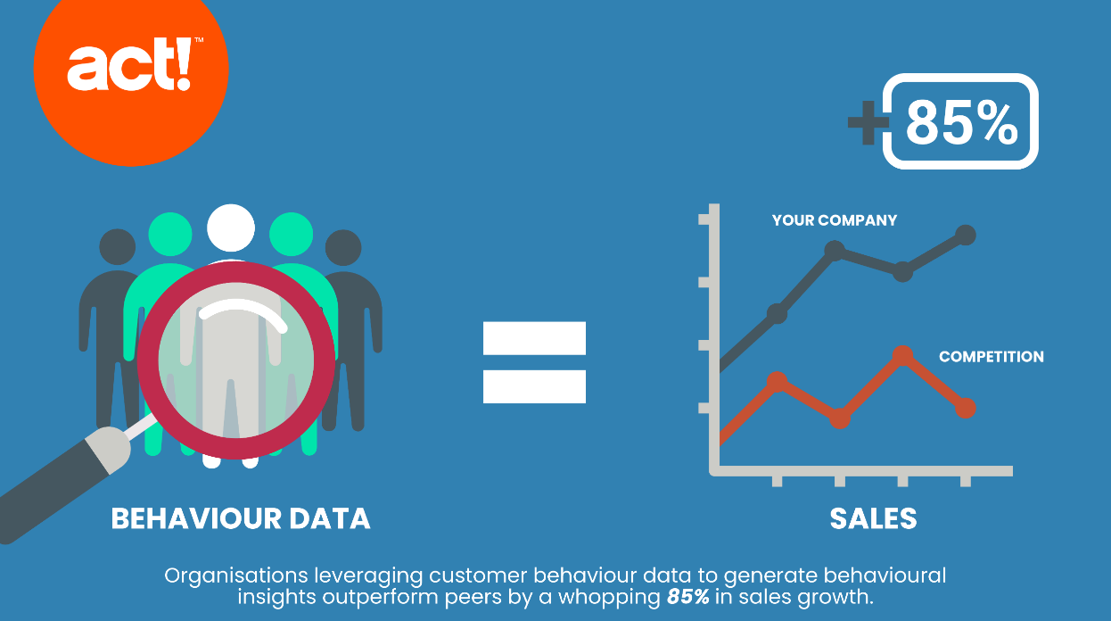 behaviour data