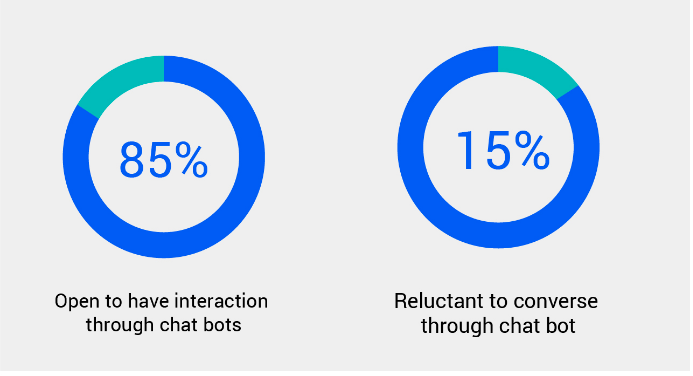 chat software graph