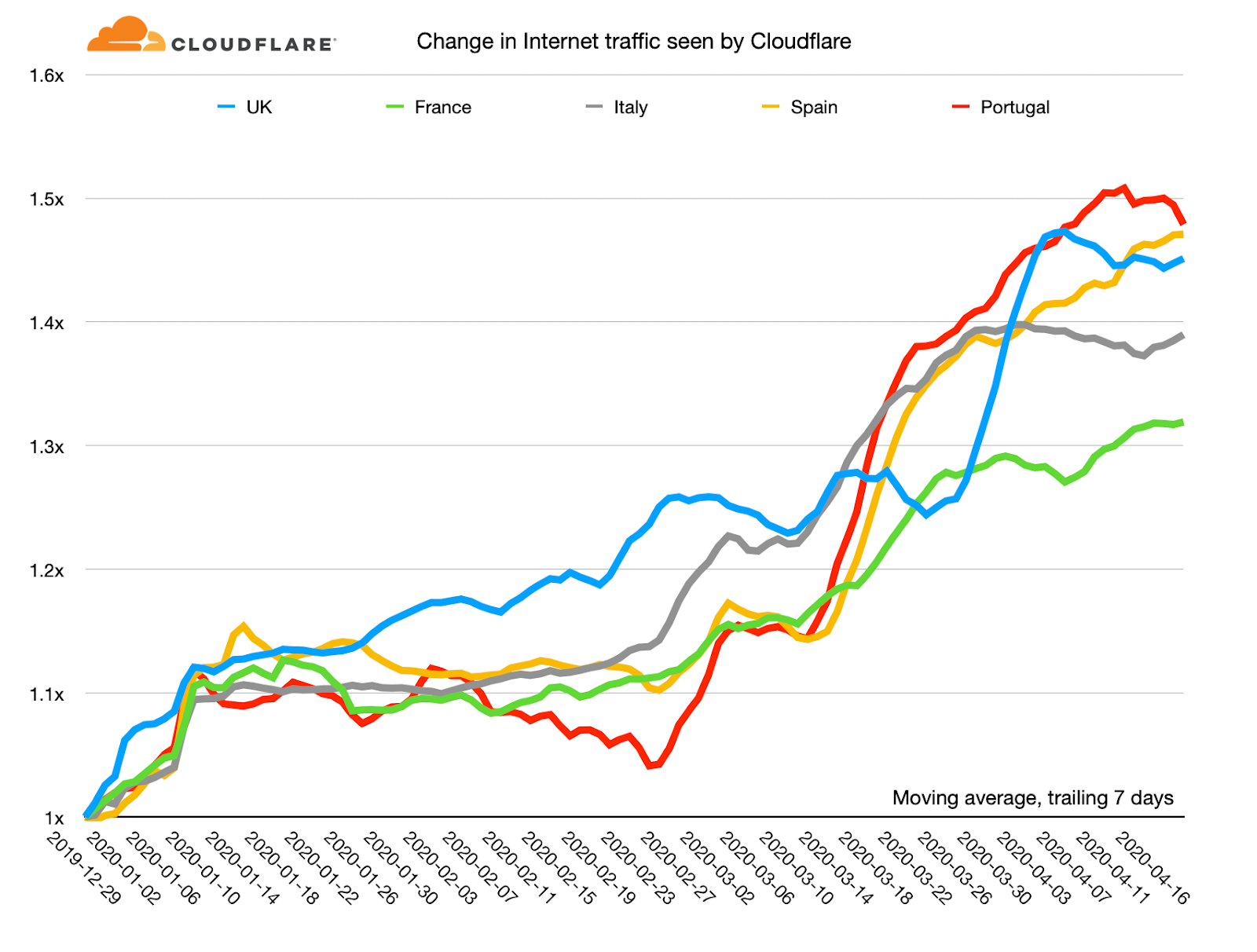 cloudfare graph