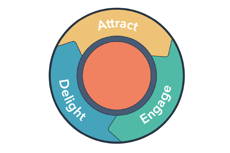 inbound marketing diagram