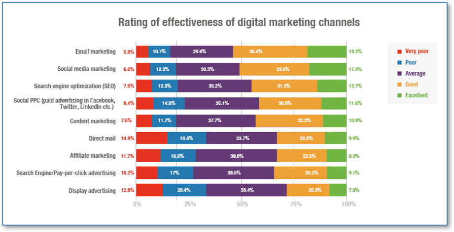 email market report