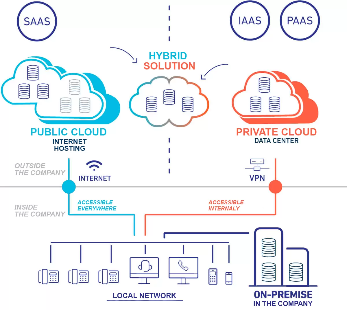 hybrid cloud