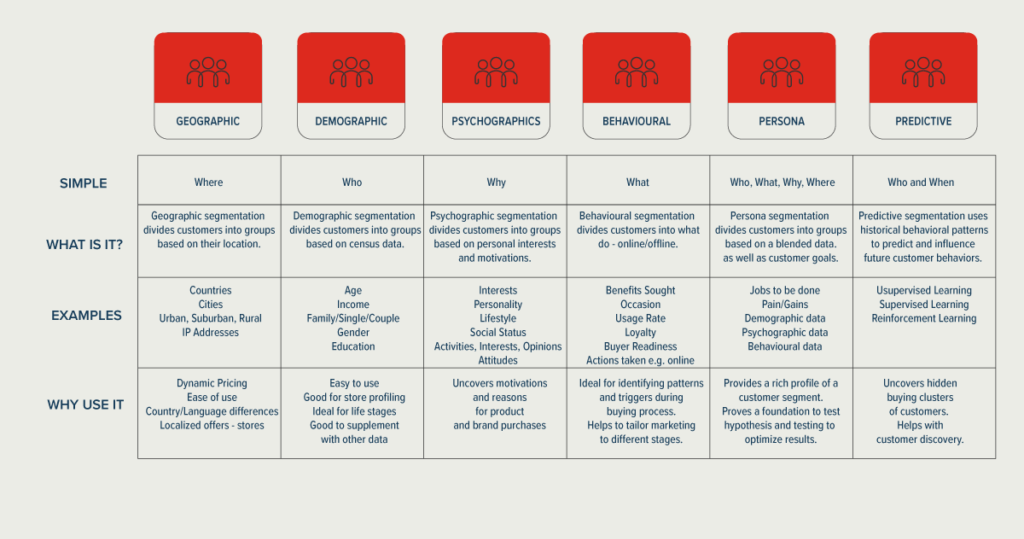 Segment Leads Generated From Gated Content