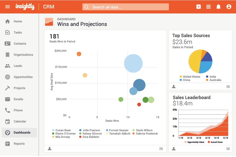 insightly crm dashboard