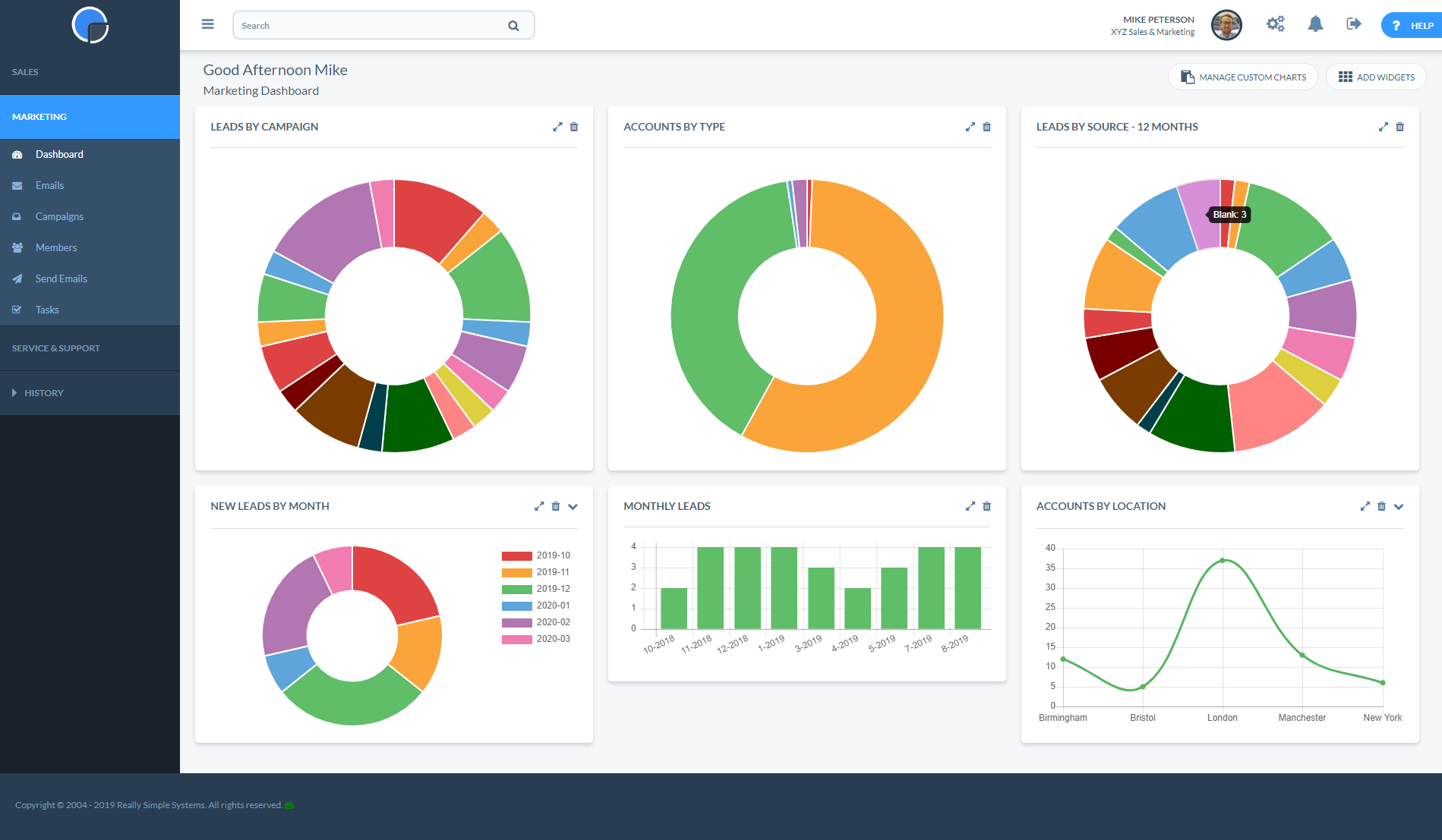 rss crm marketing dashboard