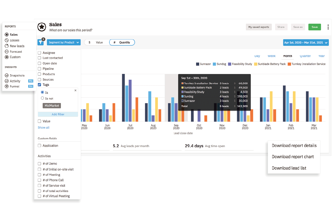 nutshell sales dashboard resolution