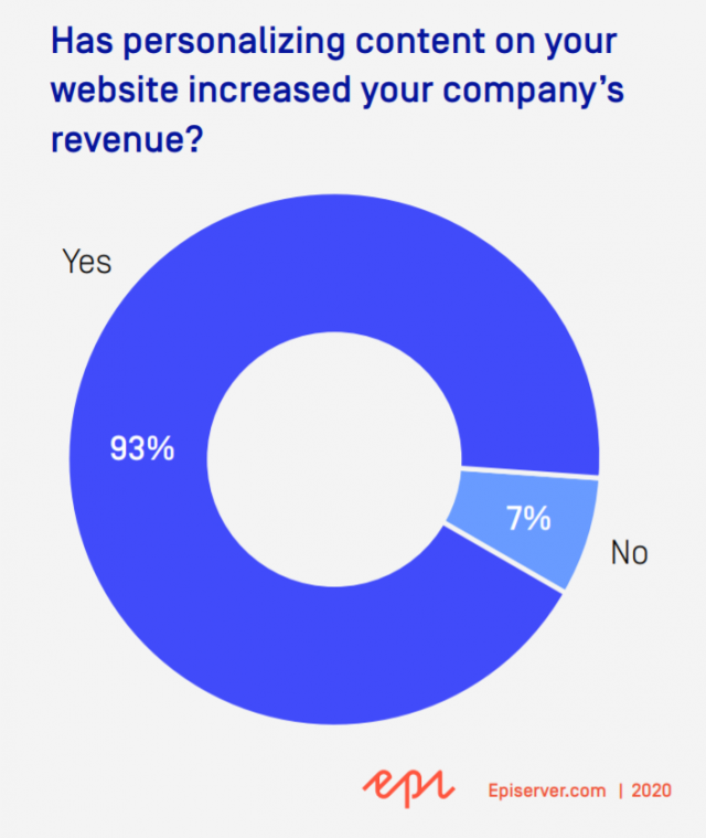 marketing benefits for crm users