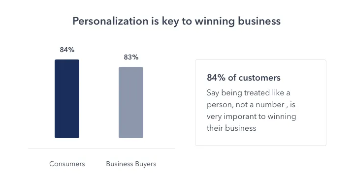 personalised customer retention