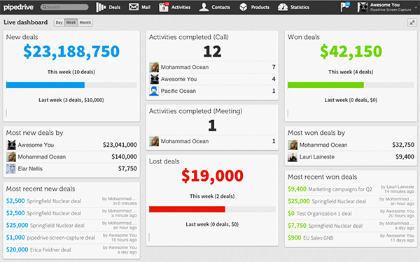 pipeline crm dashboard