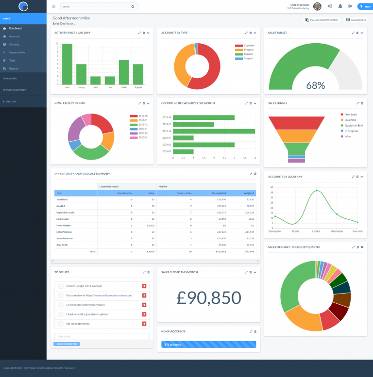 rss crm sales dashboard