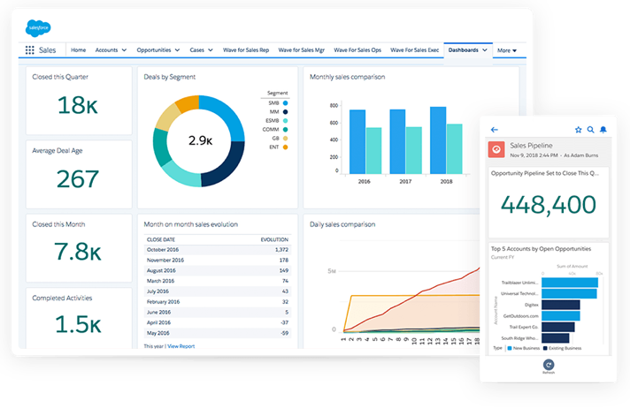 salesforce crm dashboard