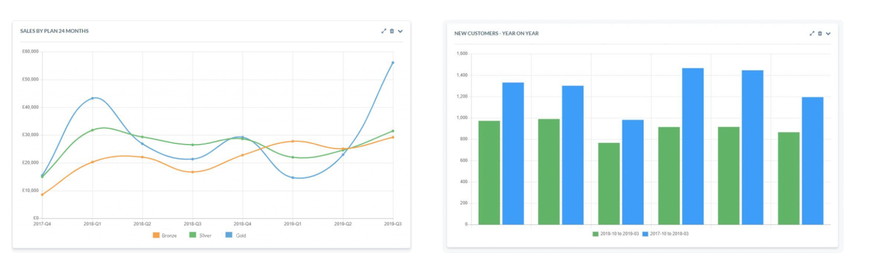 Multi-Series Charts