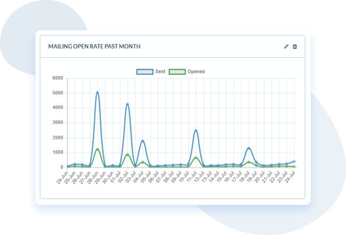 Marketing Analytics