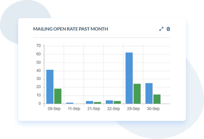 Campaign Management Software