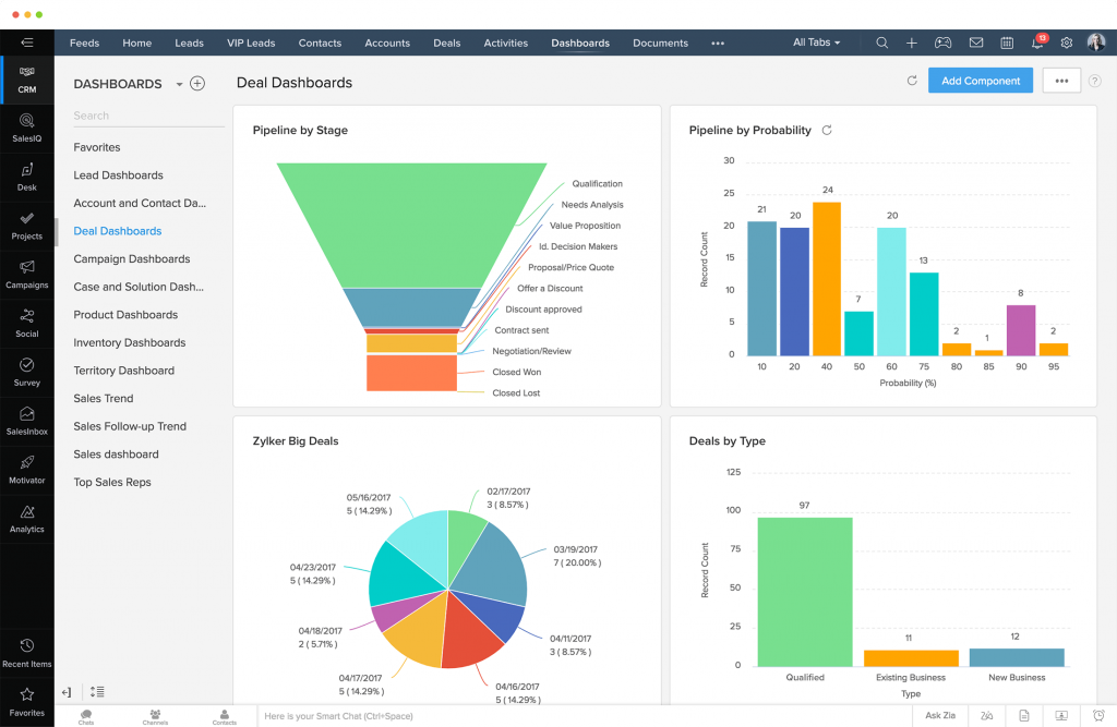 zoho crm dashboard